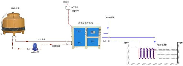 冷水机接管示意图